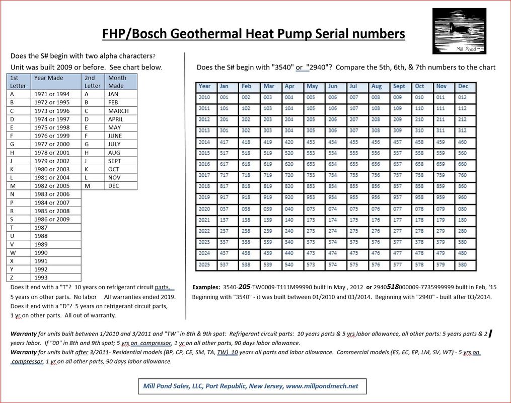 Florida Heat Pump Serial Number